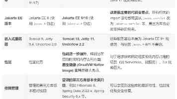 家庭 学校 社会 三位一体深化体教融合改革