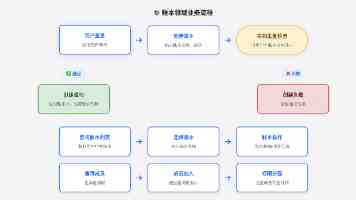 投资5亿元的甜蜜城堡已成废墟！曾被称为“南京迪士尼”，已荒废10年！背后公司已退市一年，“创二代”酝酿回归？