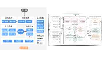 初中生想学技术，选择什么行业好？选对赛道，未来十年稳赢！