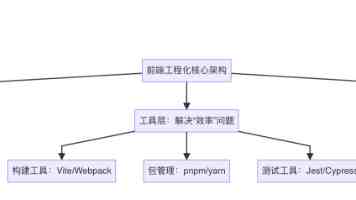 AI时代SEO优化新玩法：四家seo企业的GEO赋能解析