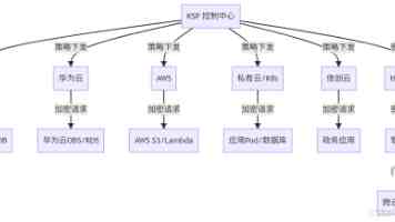 百泰派克生物科技：蛋白质C端测序分析
