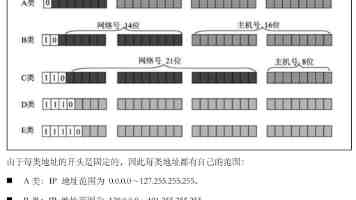 年底流动性承压，美联储隔夜工具使用量激增