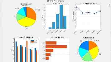二本生考研别瞎选！掌握这些“选专业秘籍”，轻松逆袭上岸