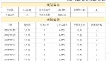 贵州省织金县发布大雾橙色预警