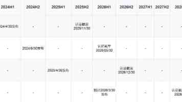 乳与乳制品与婴幼儿食品检测