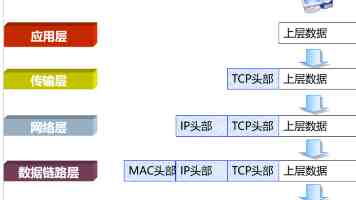 天津卫生间水电改造后防水