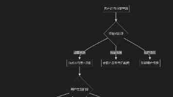 专业做宜都网络的企业
